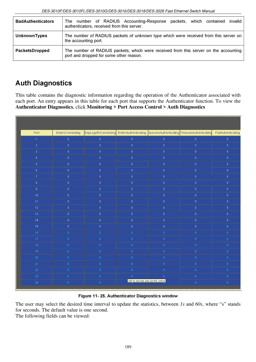 D-Link DES-3018 manual Auth Diagnostics, BadAuthenticators UnknownTypes PacketsDropped 