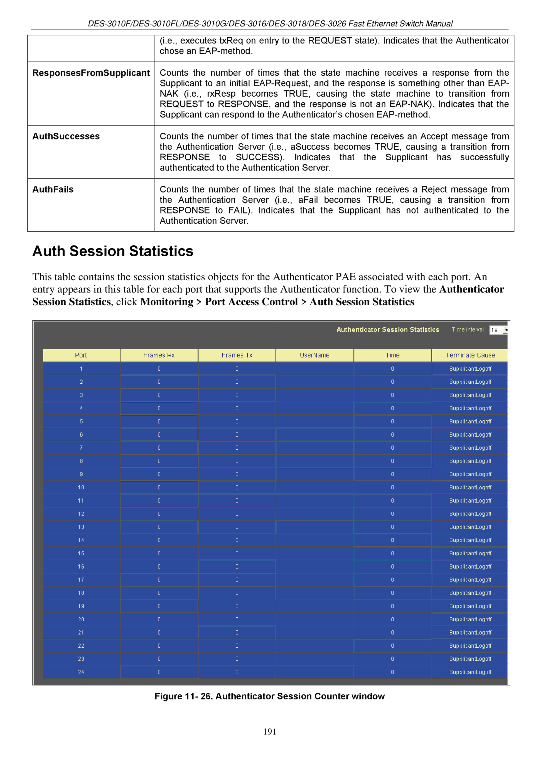 D-Link DES-3018 manual Auth Session Statistics, ResponsesFromSupplicant AuthSuccesses AuthFails 