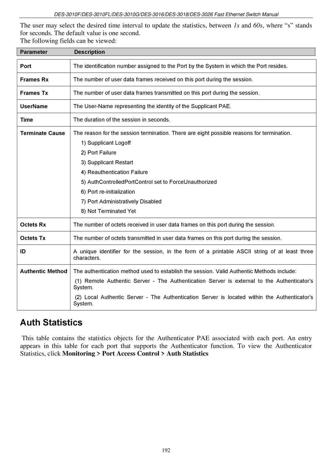 D-Link DES-3018 manual Auth Statistics 