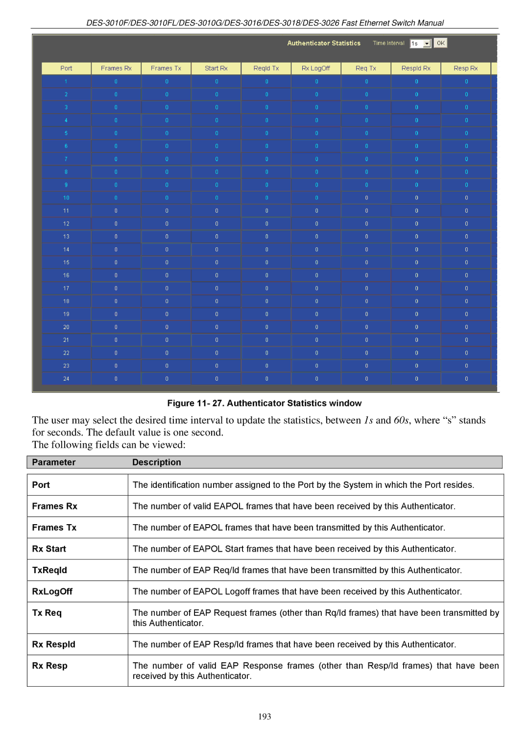 D-Link DES-3018 manual Authenticator Statistics window 