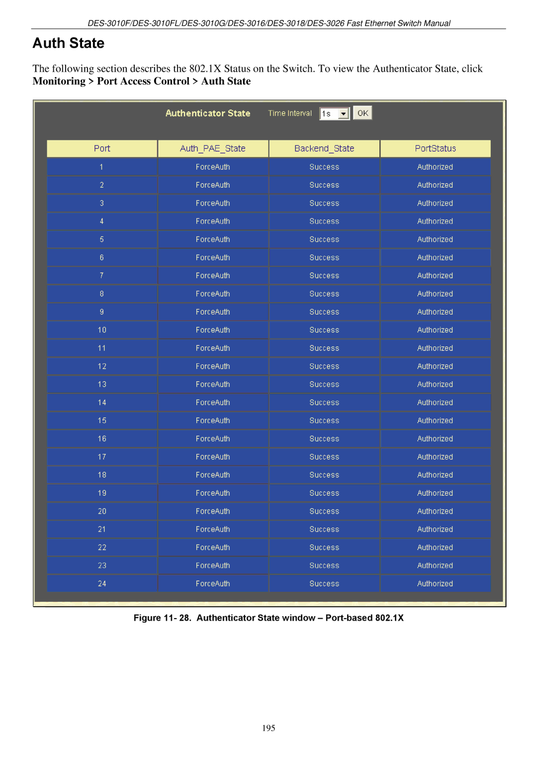 D-Link DES-3018 manual Monitoring Port Access Control Auth State 