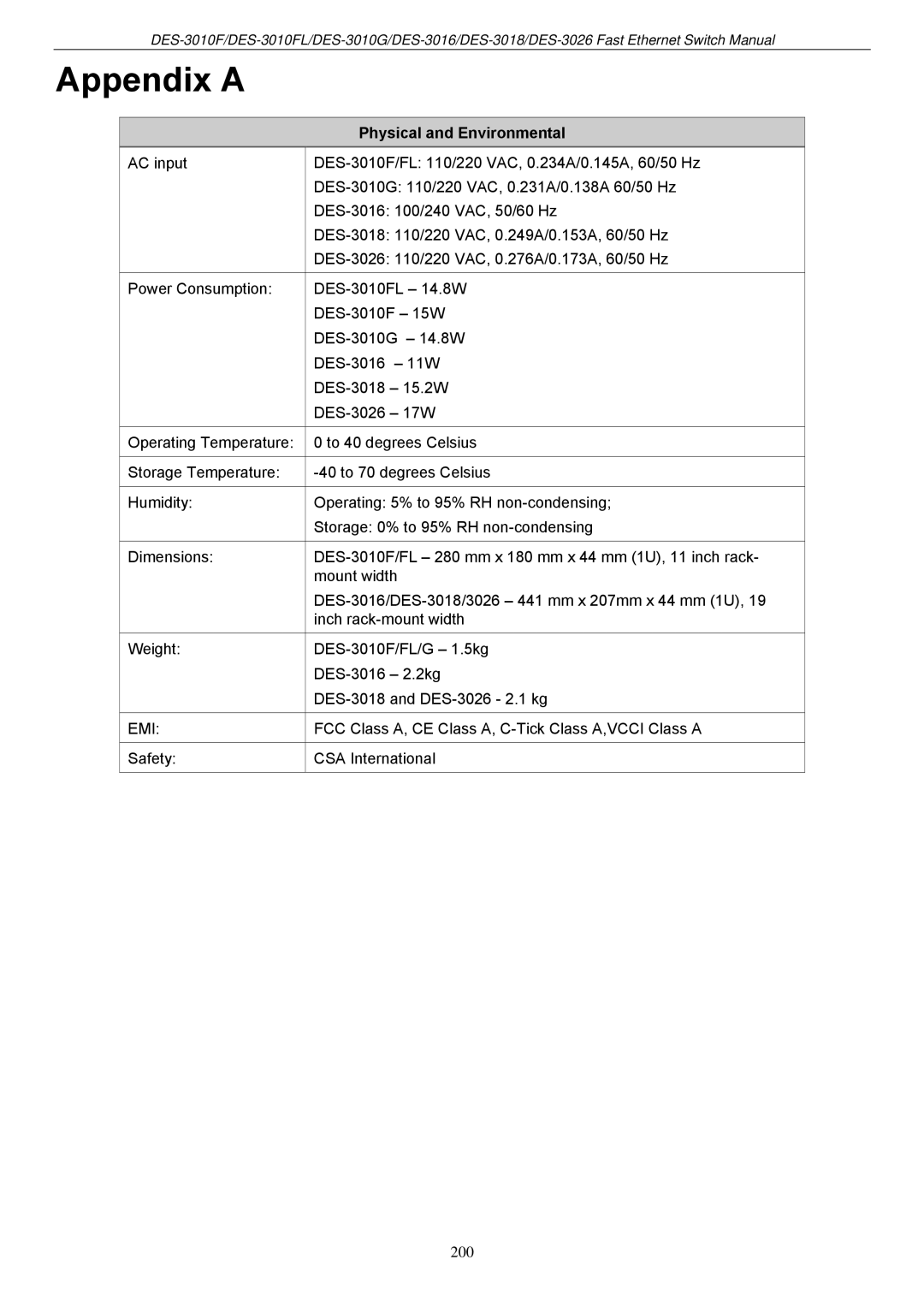 D-Link DES-3018 manual Appendix a, Physical and Environmental 