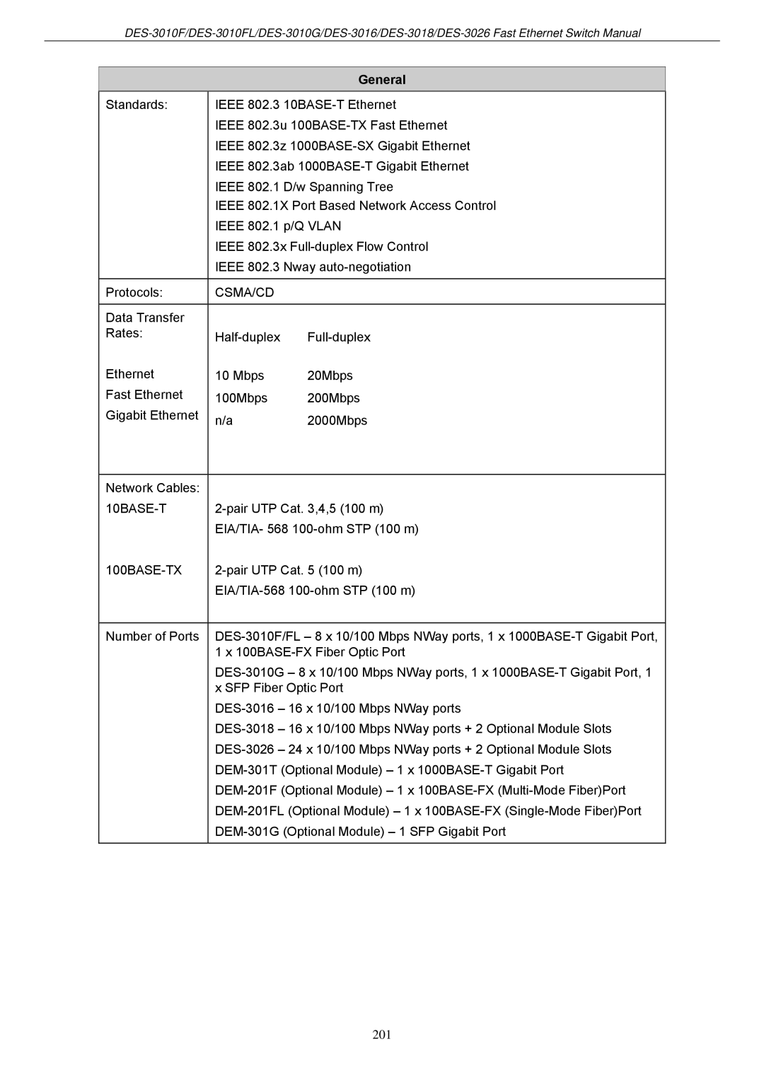 D-Link DES-3018 manual General, Csma/Cd 