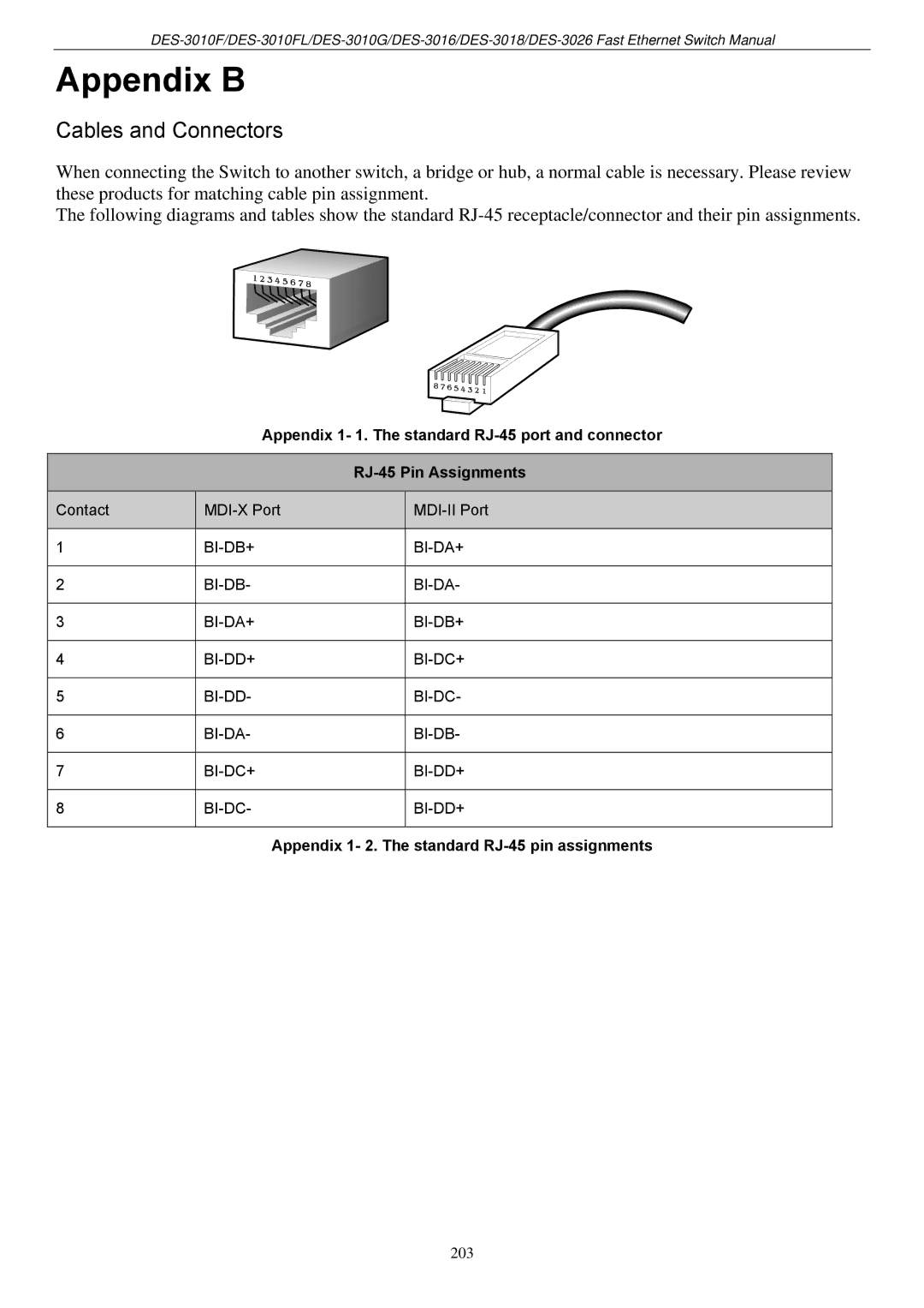 D-Link DES-3018 manual Appendix B, Appendix 1- 2. The standard RJ-45 pin assignments 