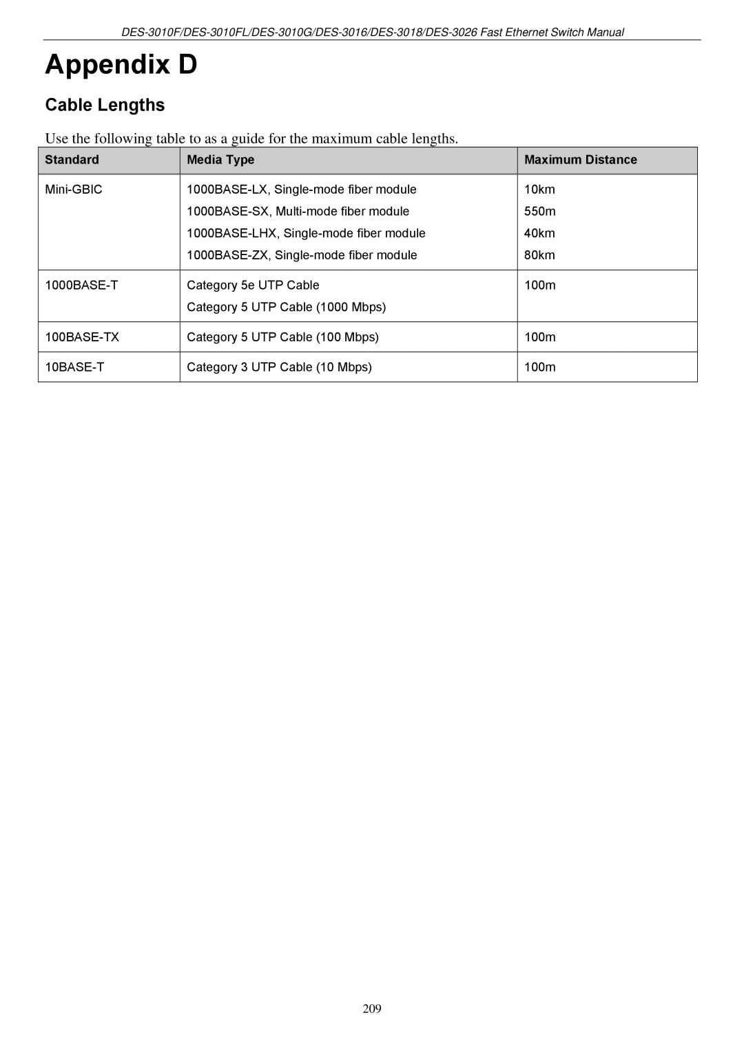 D-Link DES-3018 manual Appendix D, Cable Lengths, Standard Media Type Maximum Distance 