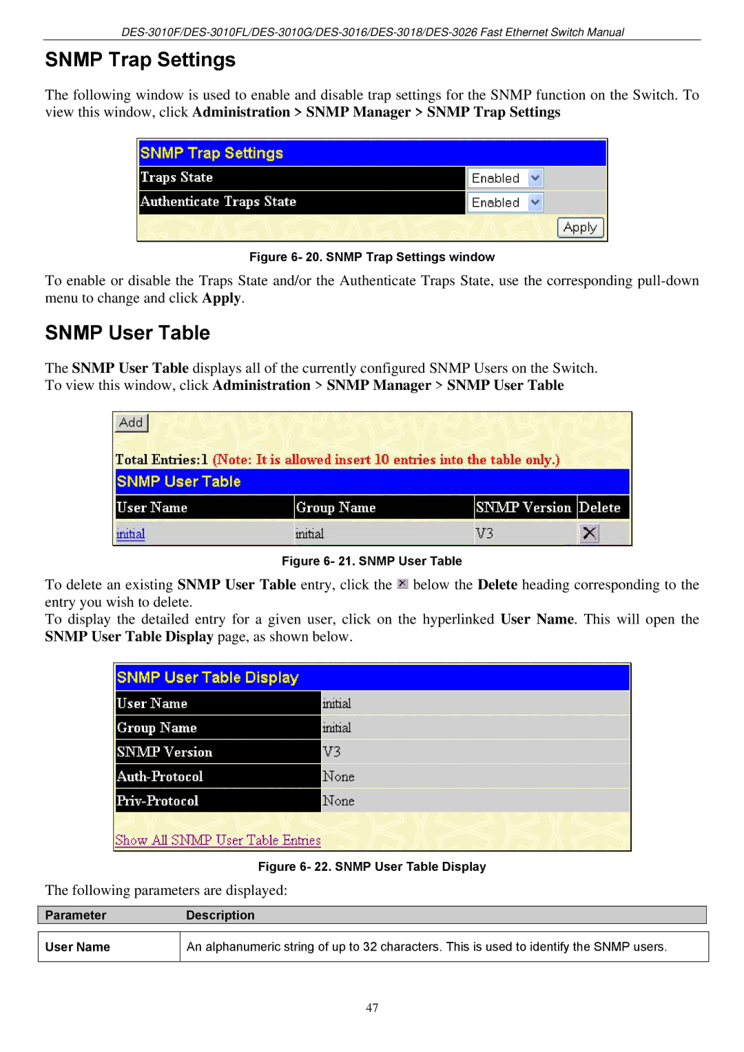 D-Link DES-3018 Snmp Trap Settings, Snmp User Table, Following parameters are displayed, ParameterDescription User Name 