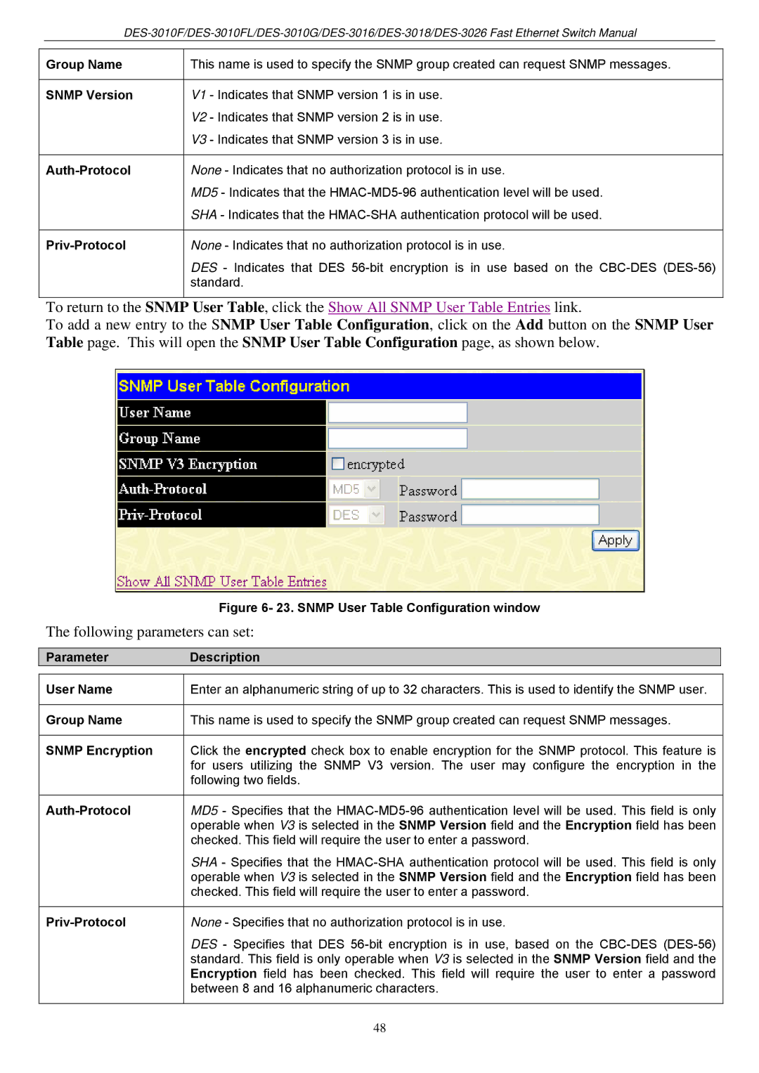 D-Link DES-3018 manual Following parameters can set, Group Name Snmp Version Auth-Protocol Priv-Protocol 