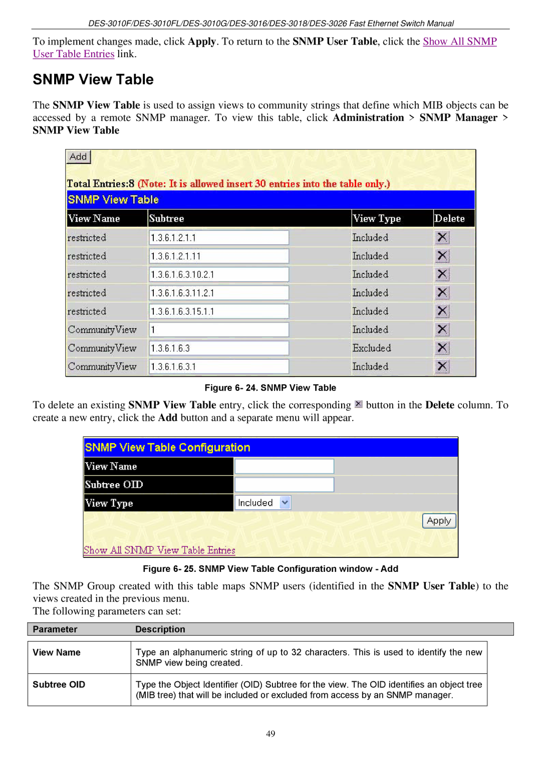 D-Link DES-3018 manual Snmp View Table, ParameterDescription View Name, Subtree OID 