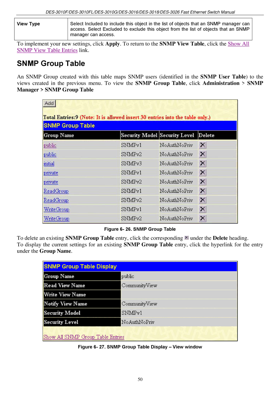 D-Link DES-3018 manual Manager Snmp Group Table, View Type 