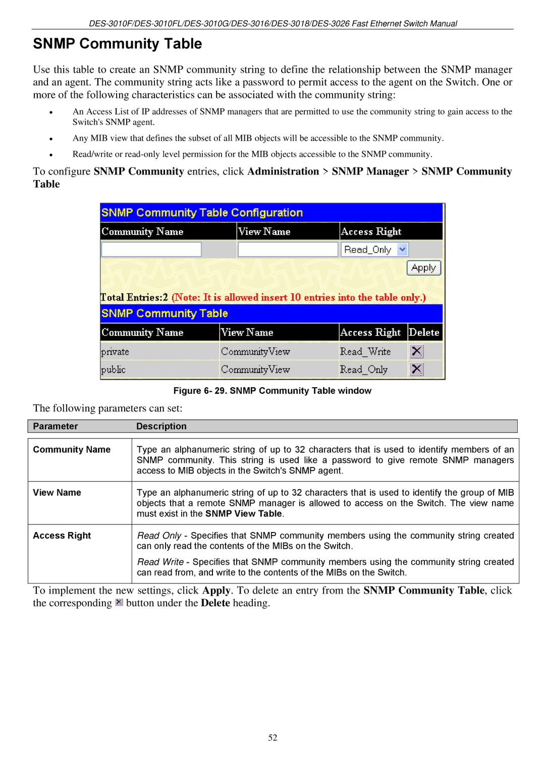 D-Link DES-3018 manual Snmp Community Table, ParameterDescription Community Name View Name Access Right 