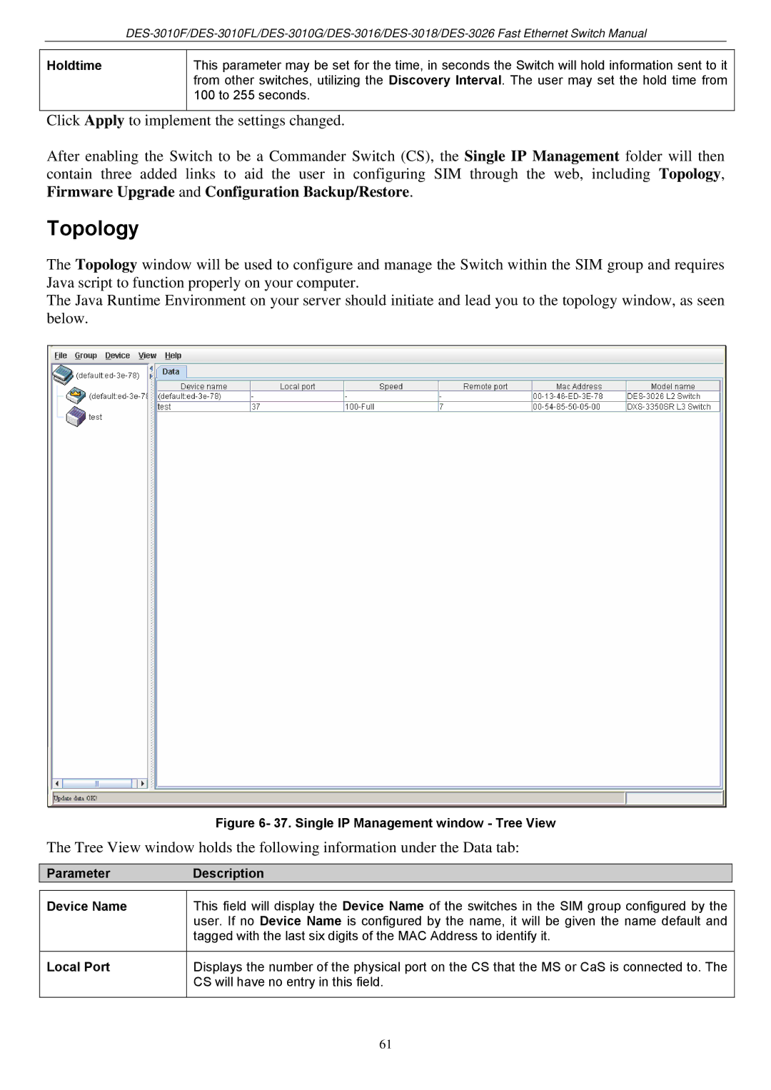 D-Link DES-3018 manual Topology, Holdtime, ParameterDescription Device Name Local Port 