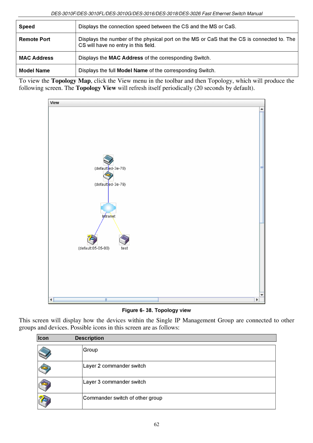 D-Link DES-3018 manual Speed Remote Port MAC Address Model Name, Icon Description 