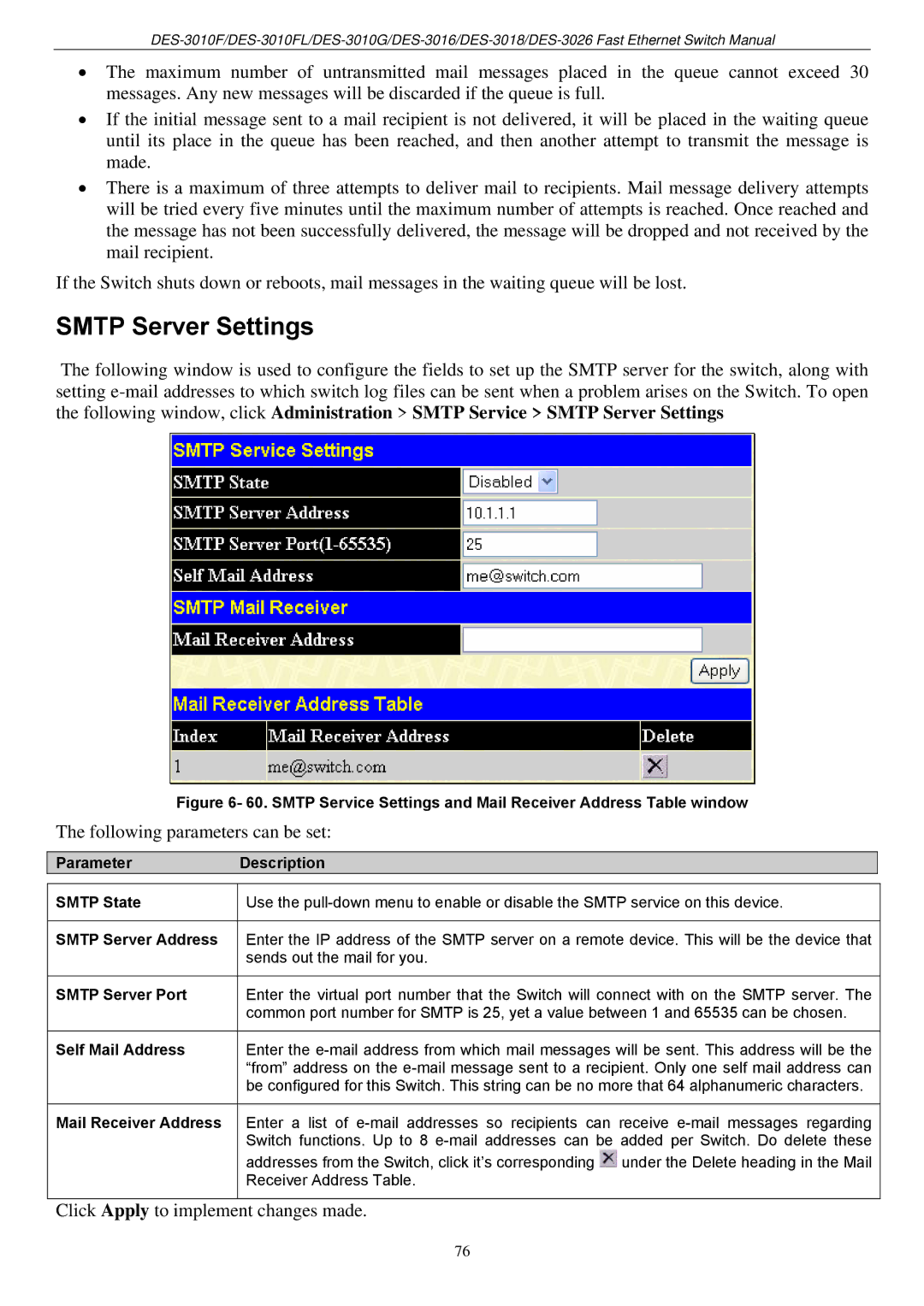 D-Link DES-3018 manual Smtp Server Settings, Following parameters can be set 