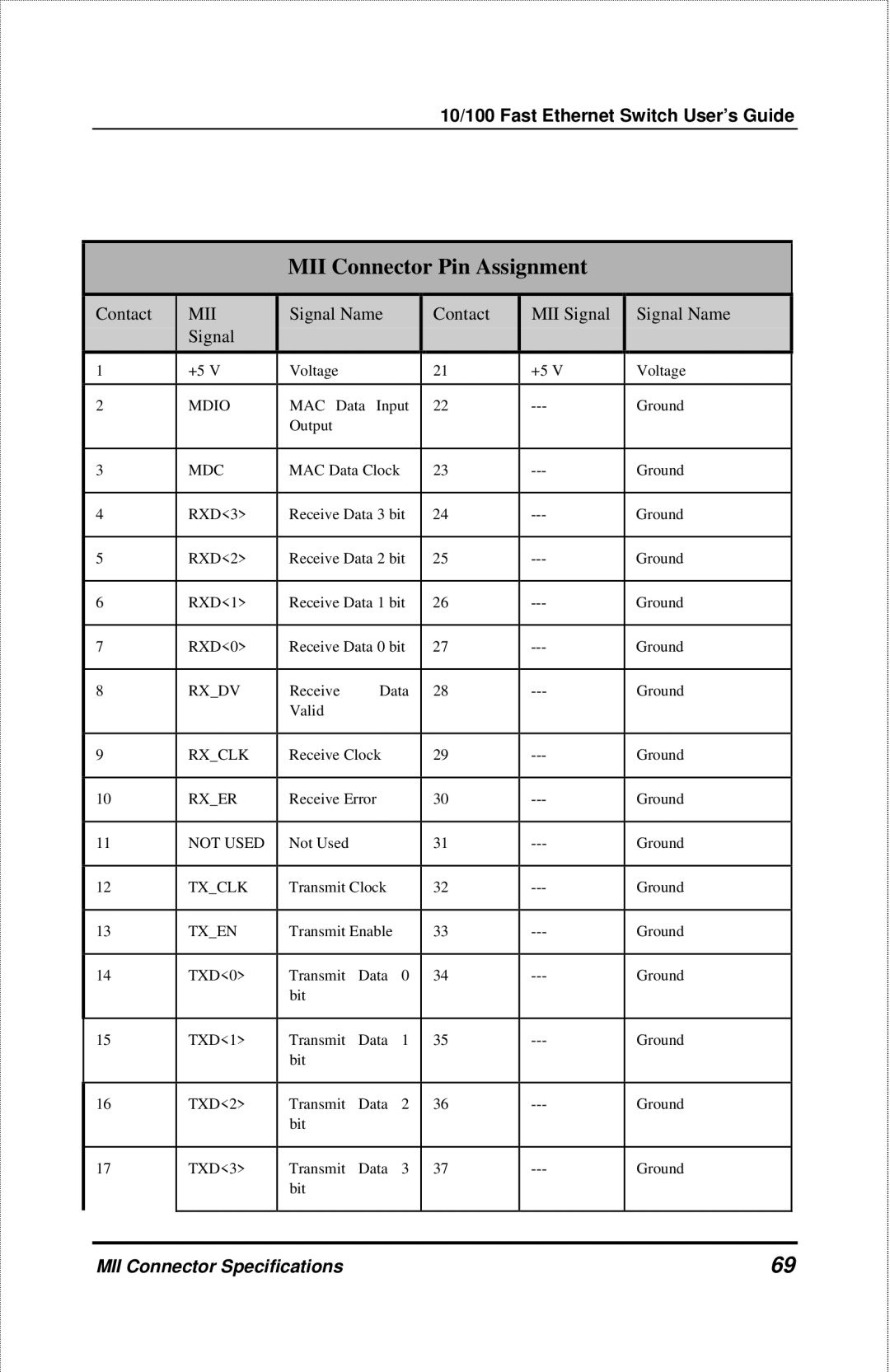 D-Link DES-3208 manual MII Connector Pin Assignment 