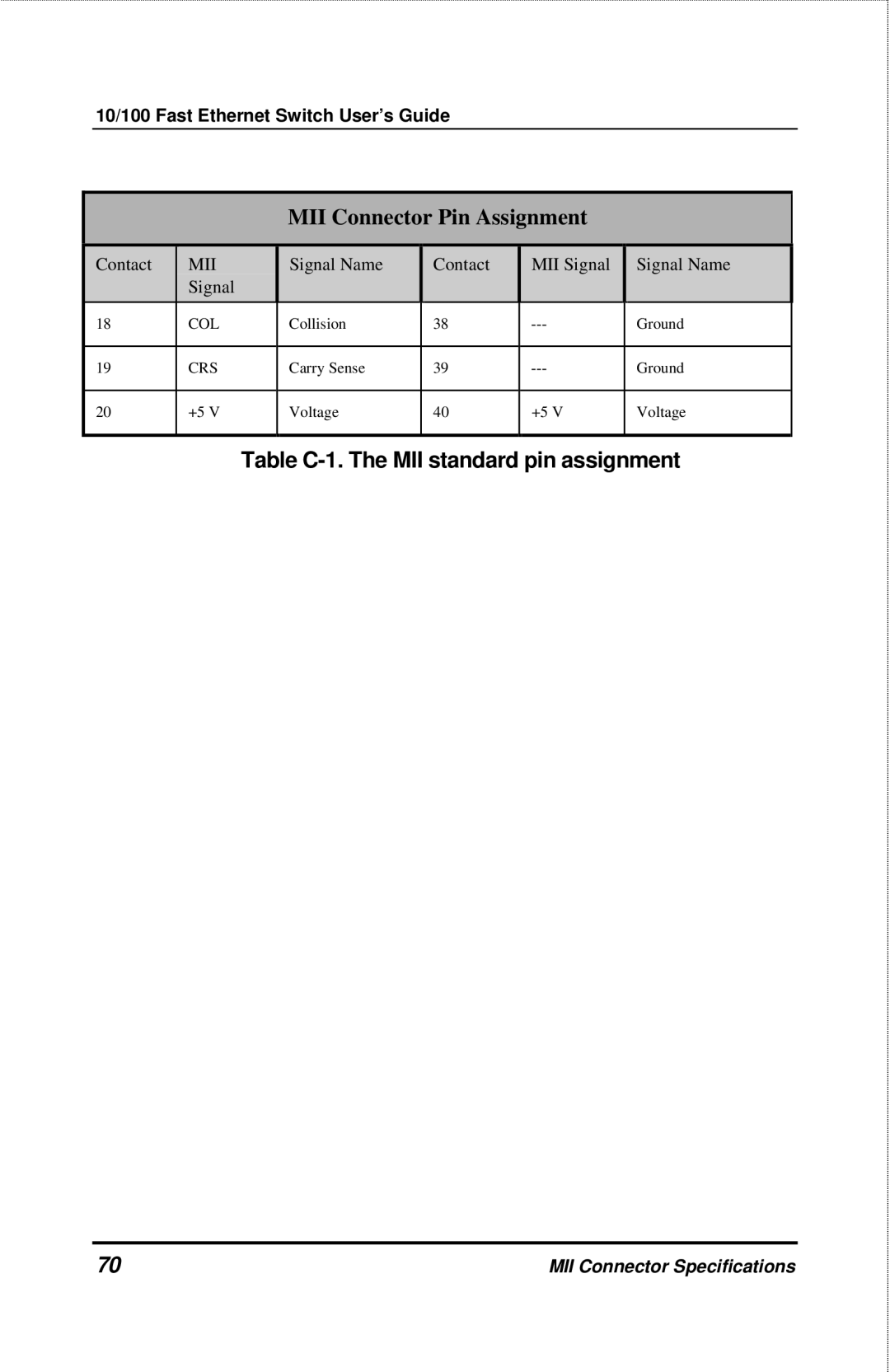 D-Link DES-3208 manual Table C-1. The MII standard pin assignment 