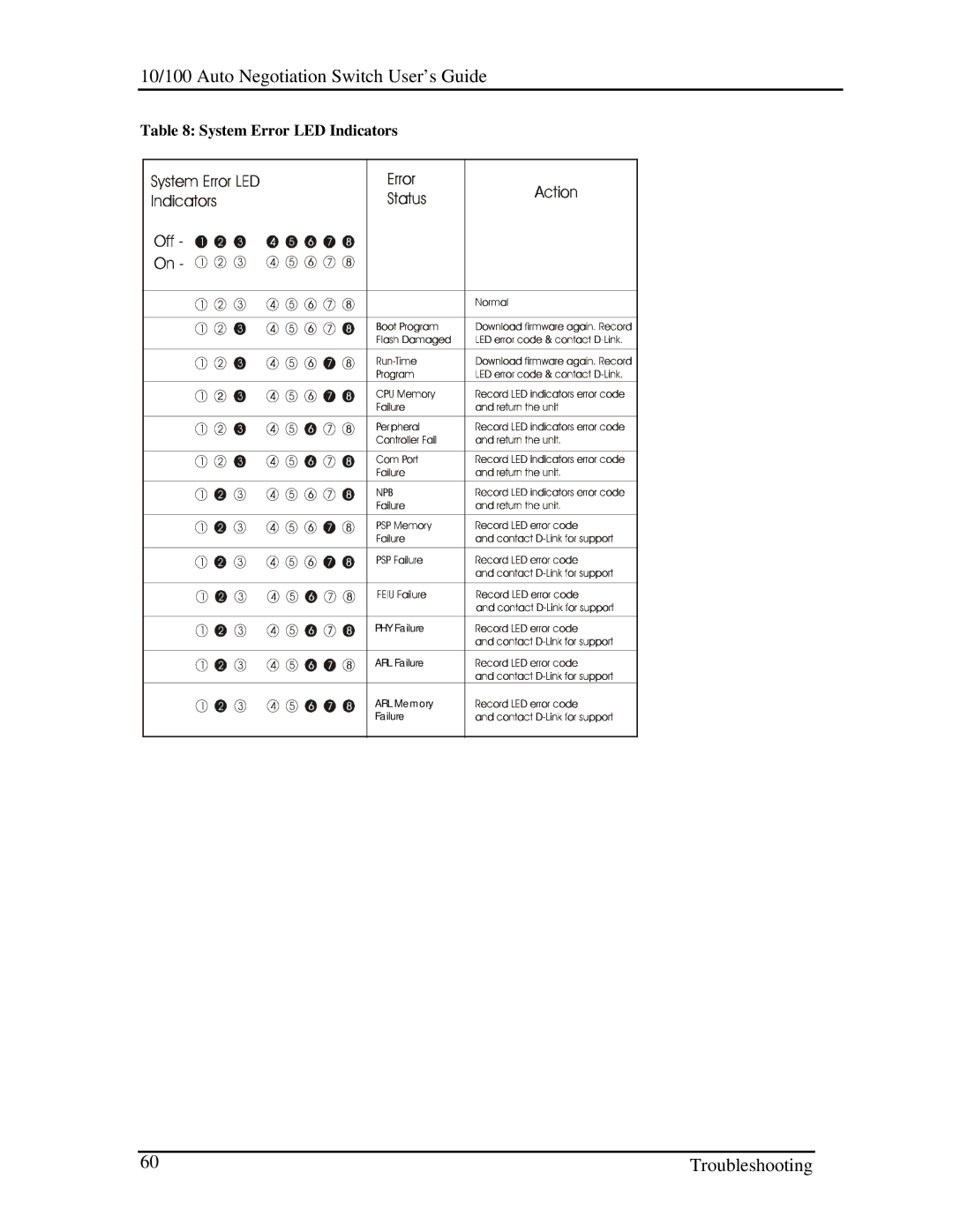 D-Link DES-3224 manual System Error LED Indicators 