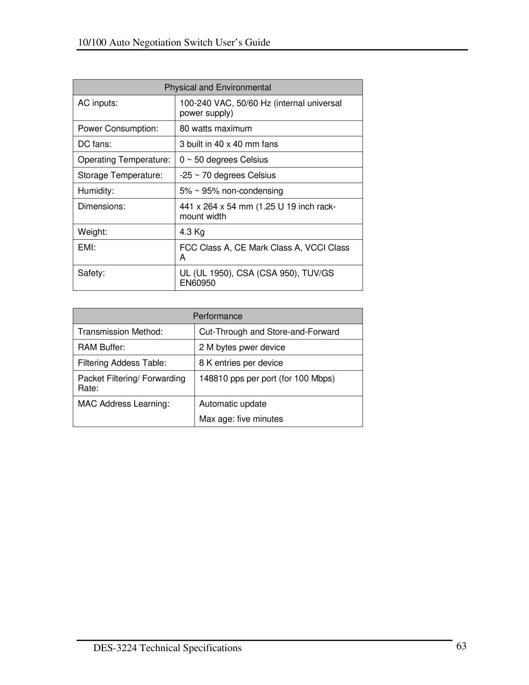 D-Link DES-3224 manual Emi 