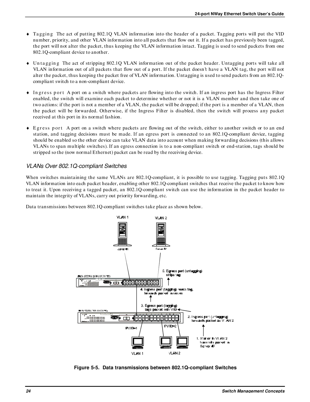 D-Link DES-3225G manual VLANs Over 802.1Q-compliant Switches, Data transmissions between 802.1Q-compliant Switches 