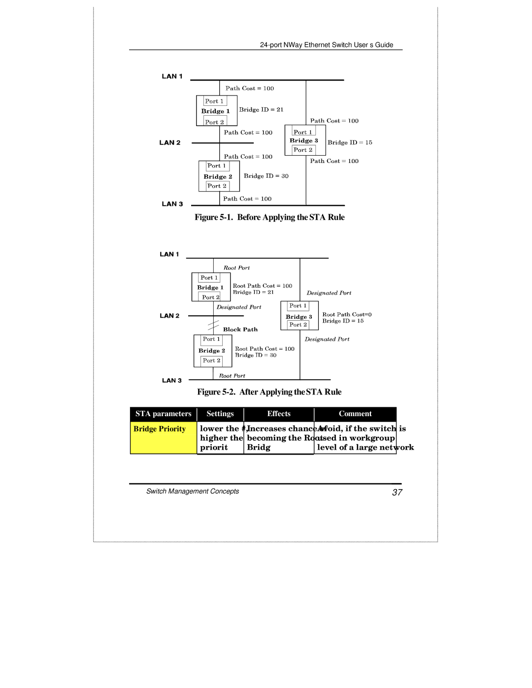 D-Link DES-3225GF manual Before Applying the STA Rule 