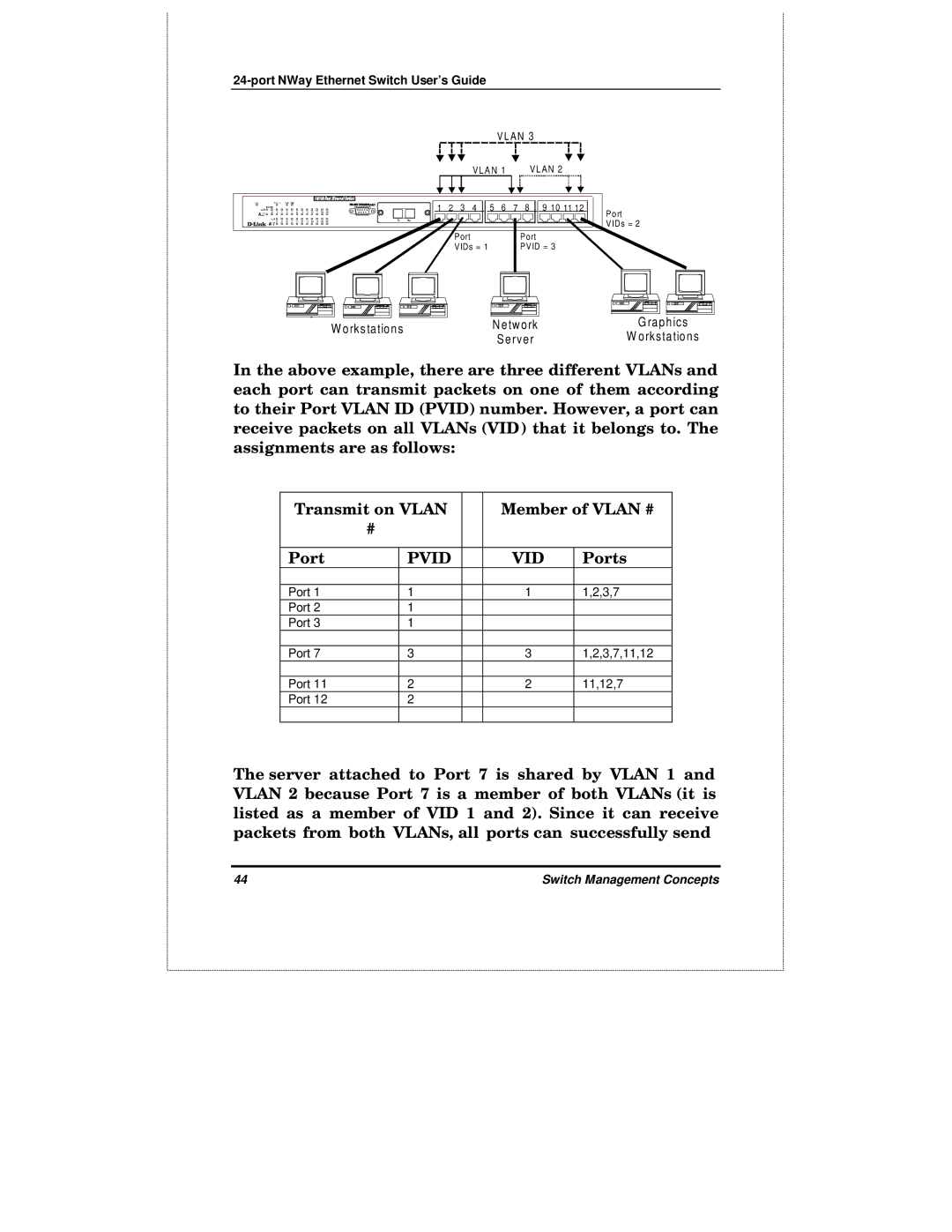 D-Link DES-3225GF manual Pvid VID 