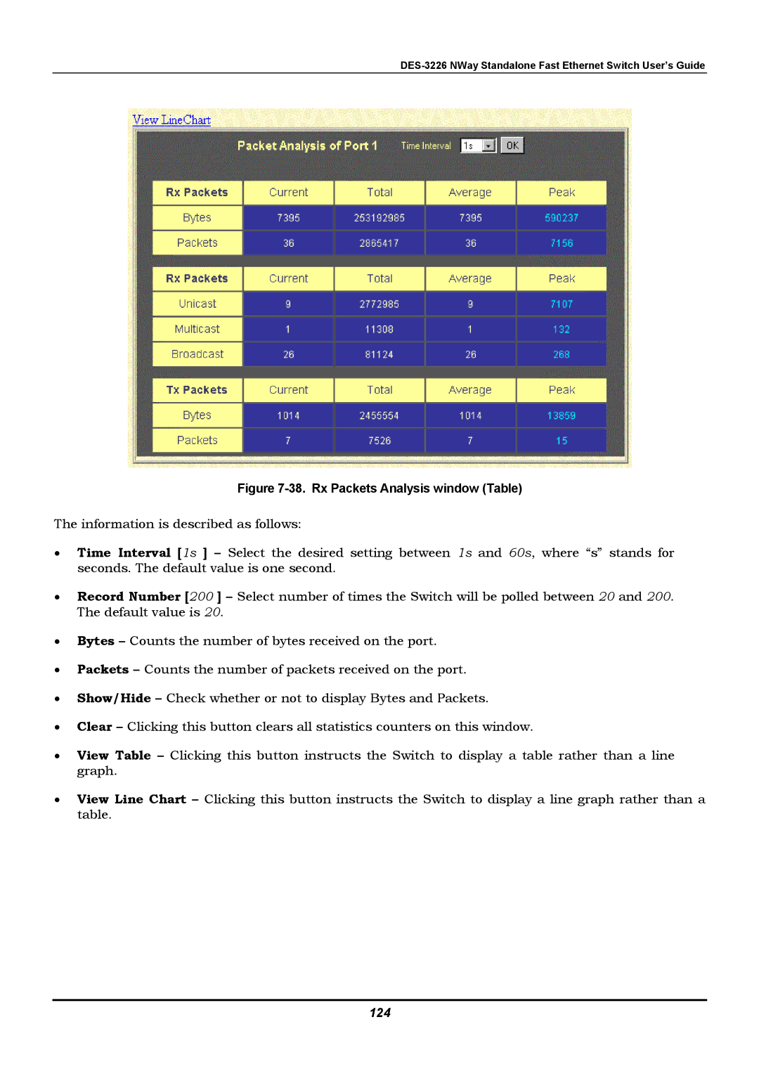 D-Link DES-3226 manual Rx Packets Analysis window Table, 124 