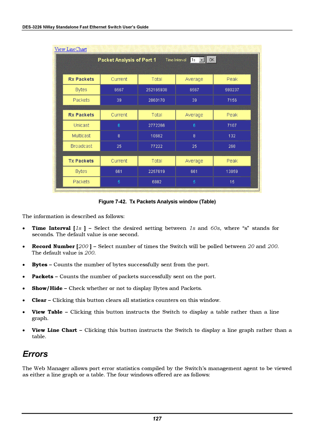 D-Link DES-3226 manual Errors, 127 