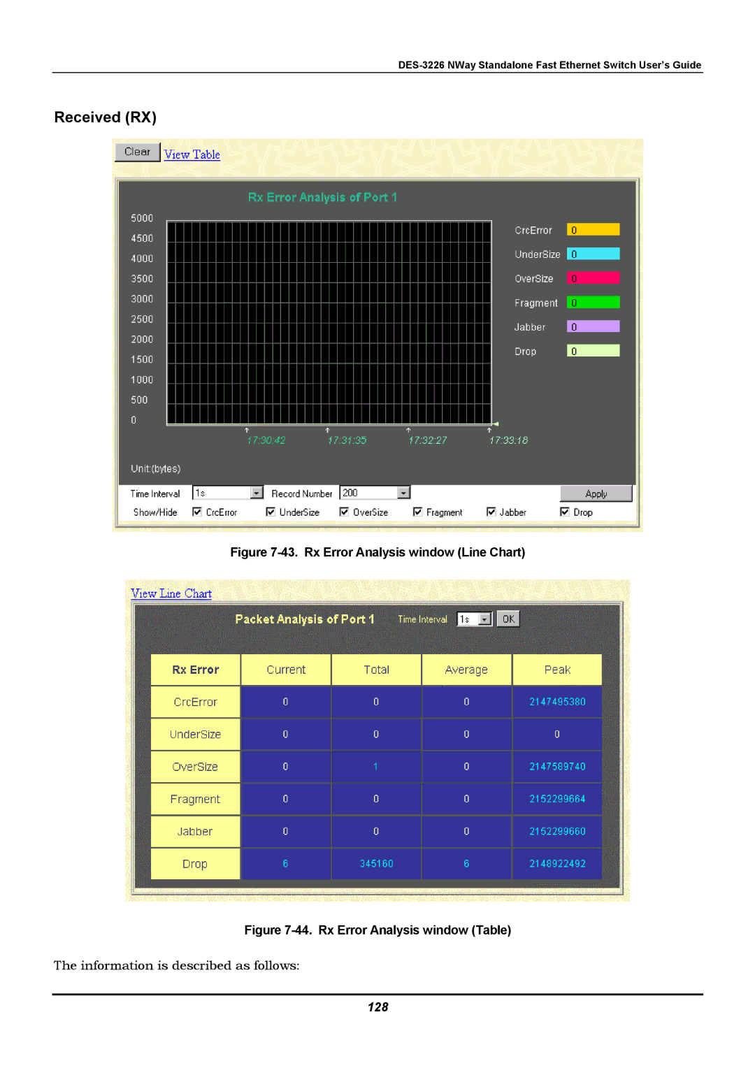 D-Link DES-3226 manual Rx Error Analysis window Line Chart, 128 