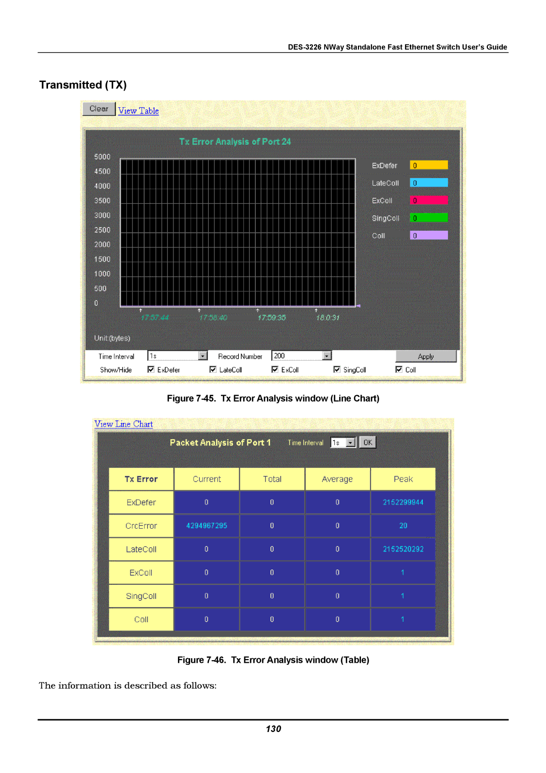 D-Link DES-3226 manual Tx Error Analysis window Line Chart, 130 