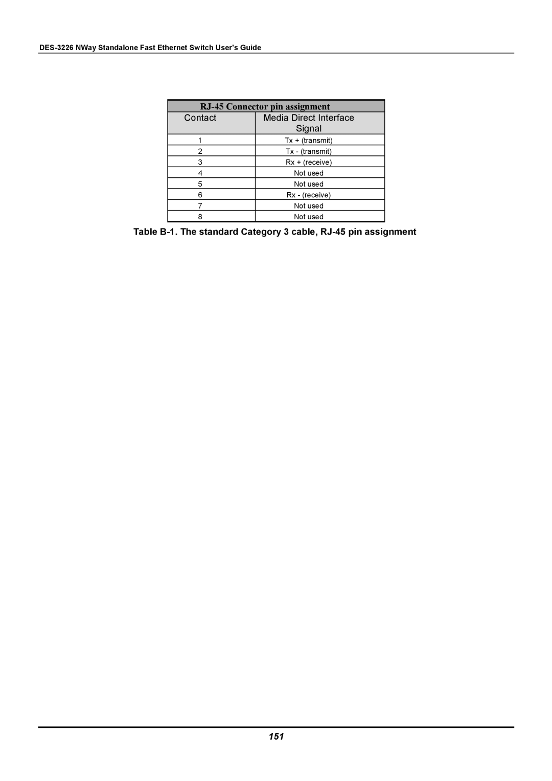 D-Link DES-3226 manual RJ-45 Connector pin assignment, 151 