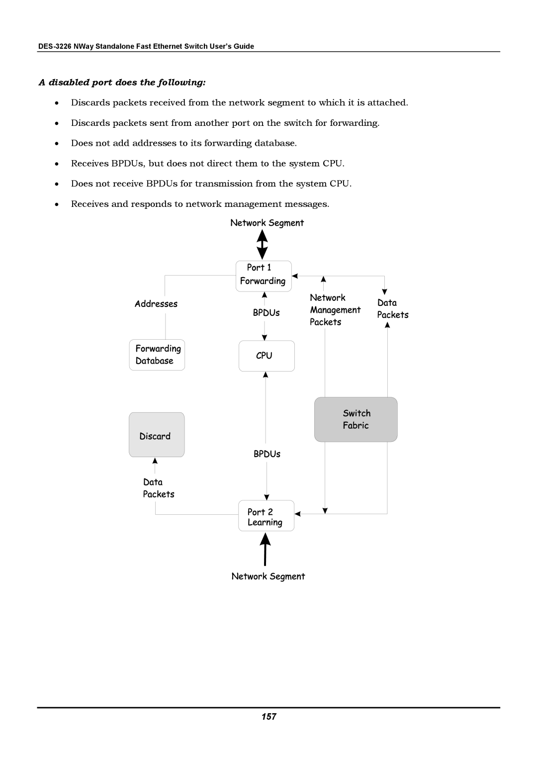 D-Link DES-3226 manual Disabled port does the following, 157 