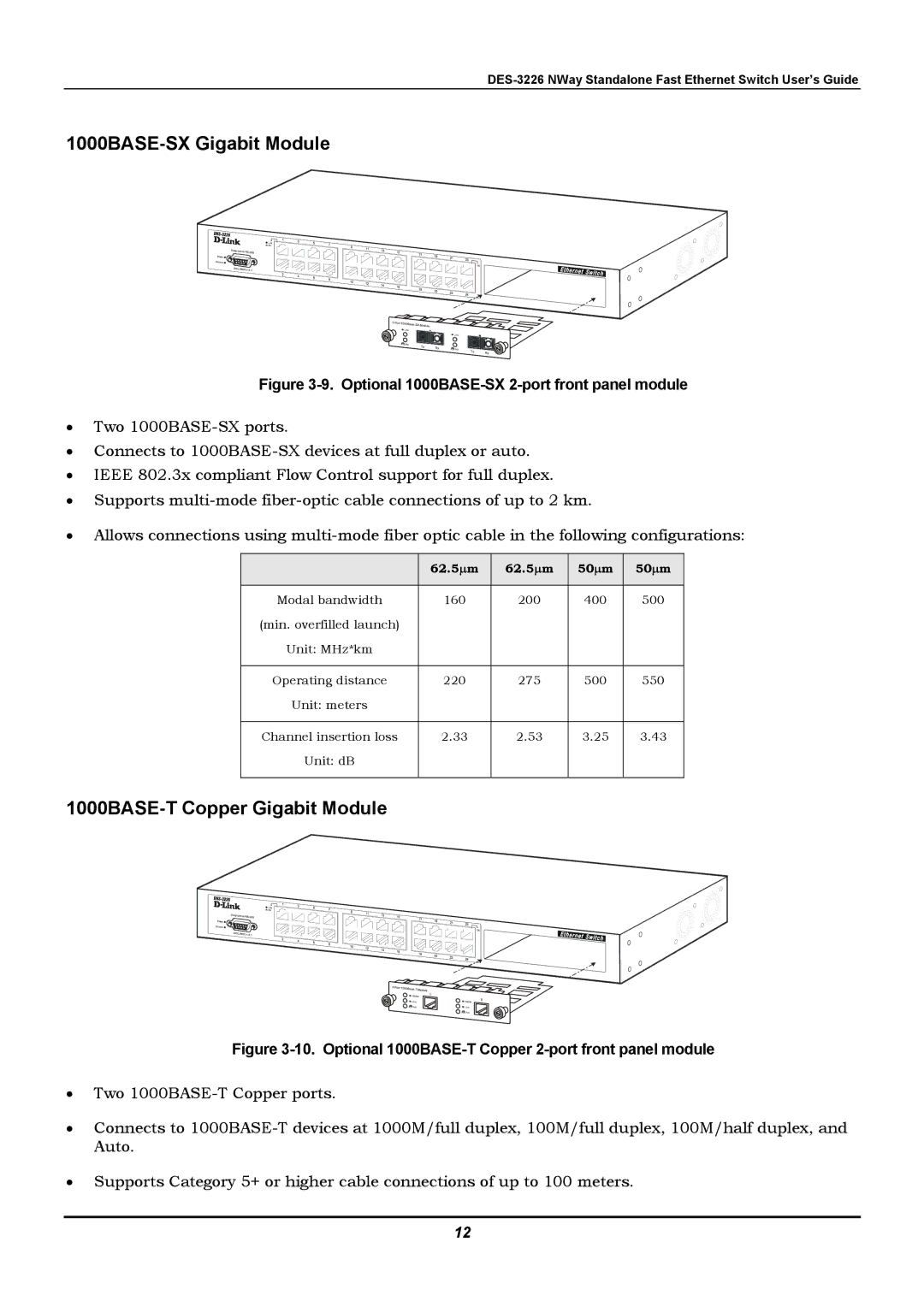 D-Link DES-3226 manual 1000BASE-SX Gigabit Module, 1000BASE-T Copper Gigabit Module 