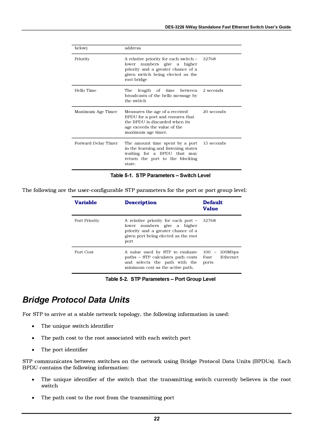 D-Link DES-3226 manual Bridge Protocol Data Units, Variable Description Default Value 