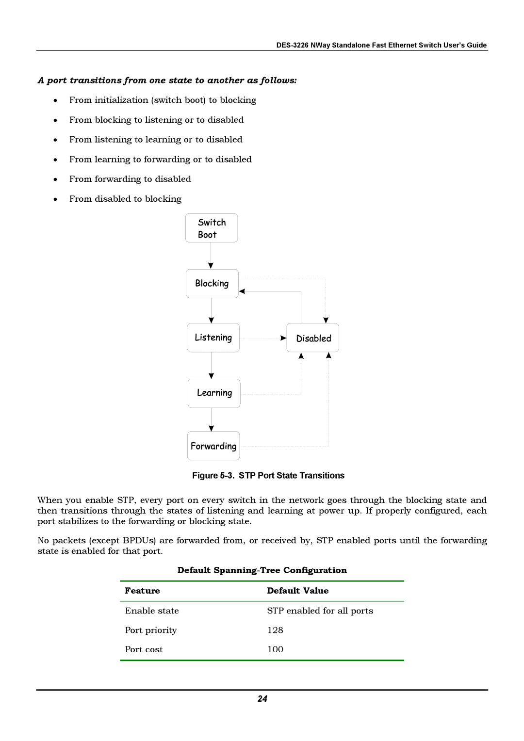 D-Link DES-3226 manual Port transitions from one state to another as follows 