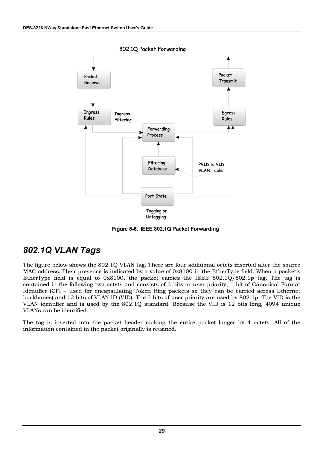 D-Link DES-3226 manual 802.1Q Vlan Tags, Ieee 802.1Q Packet Forwarding 