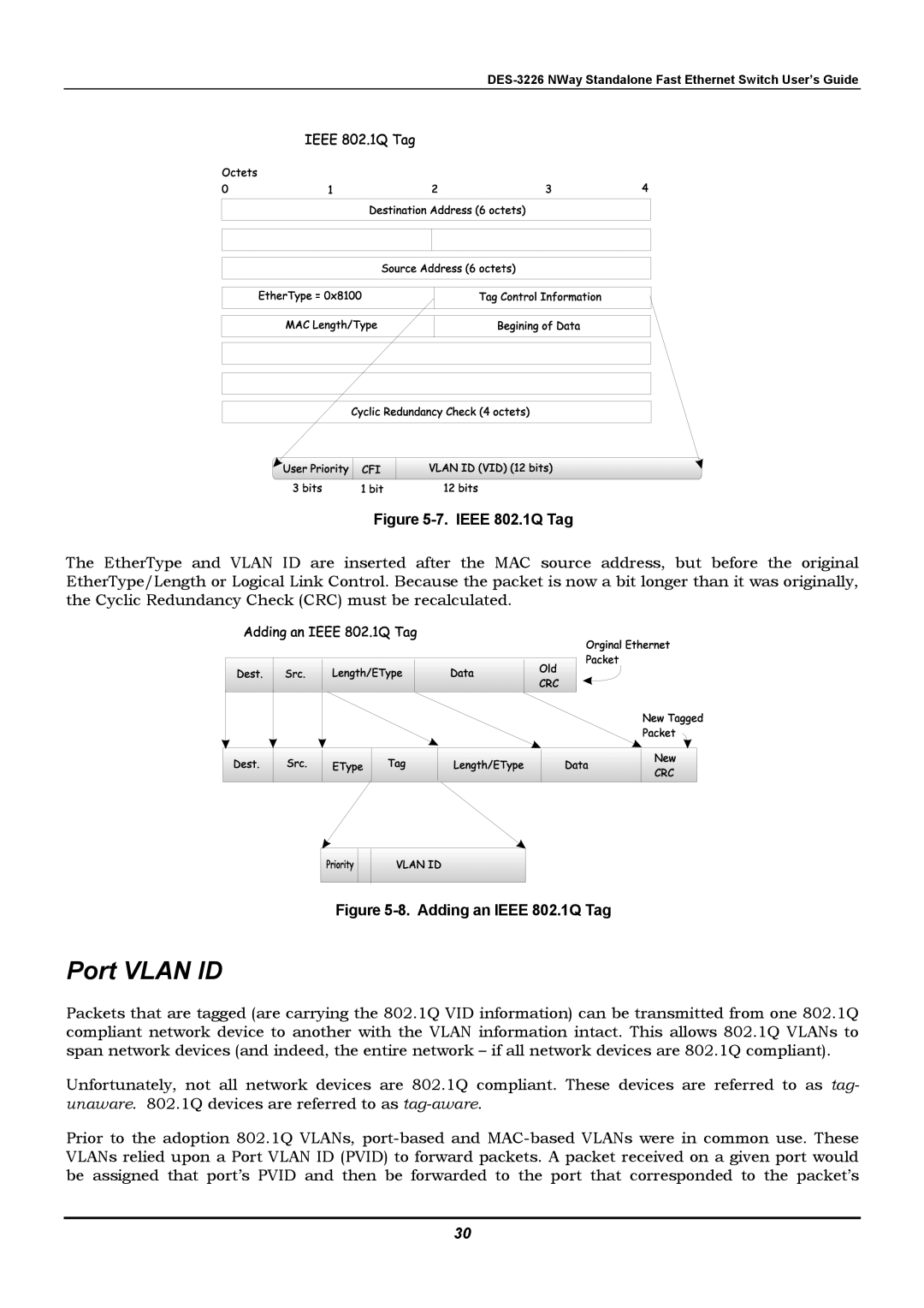 D-Link DES-3226 manual Port Vlan ID, Ieee 802.1Q Tag 