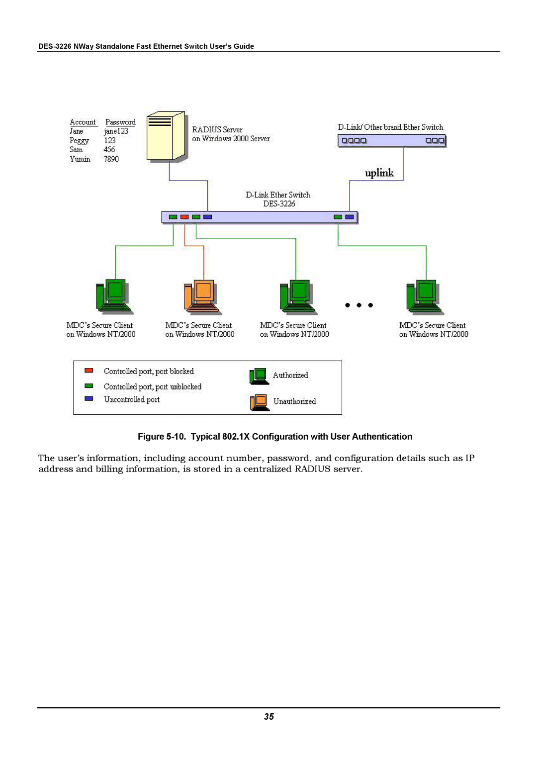 D-Link DES-3226 manual Typical 802.1X Configuration with User Authentication 