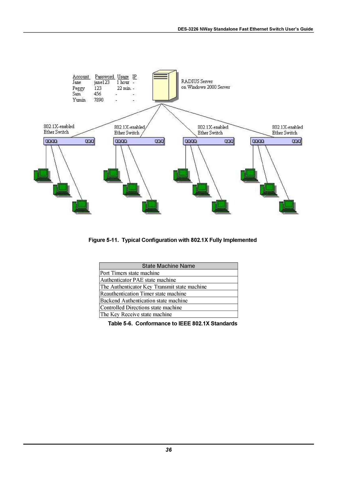 D-Link DES-3226 manual Typical Configuration with 802.1X Fully Implemented 