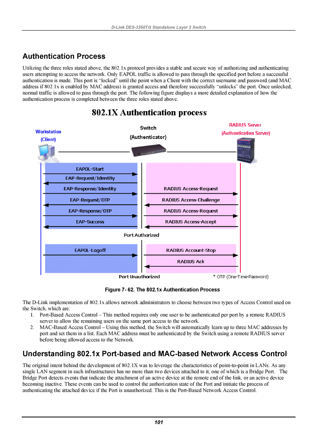 D-Link DES-3250TG manual Authentication Process, 101 