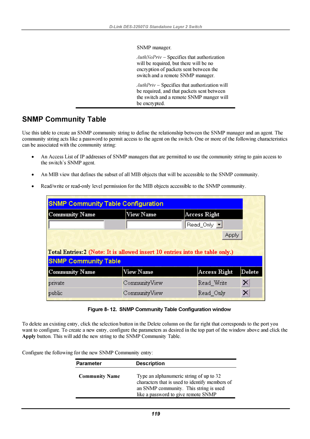 D-Link DES-3250TG manual Snmp Community Table, 119 