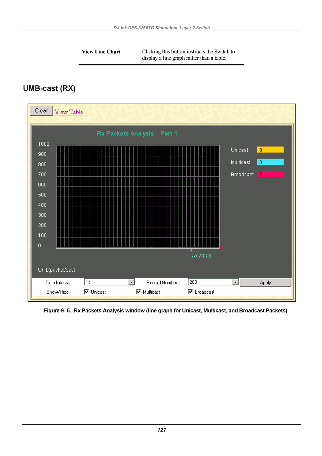 D-Link DES-3250TG manual UMB-cast RX, View Line Chart, 127 