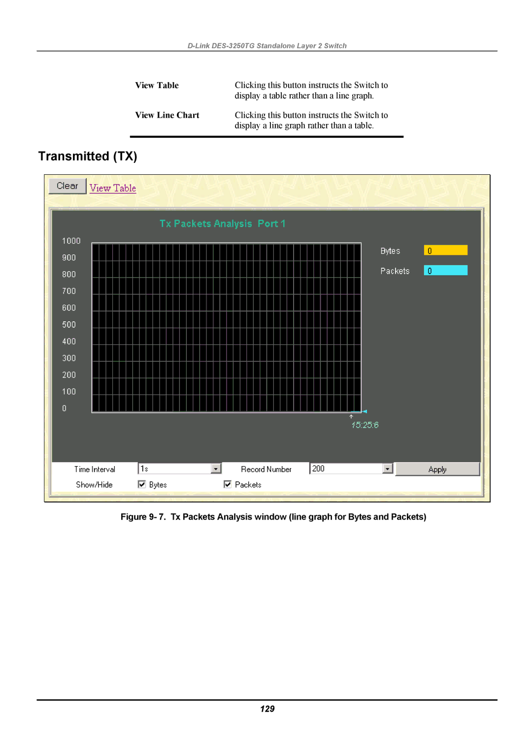 D-Link DES-3250TG manual Transmitted TX, View Table, 129 