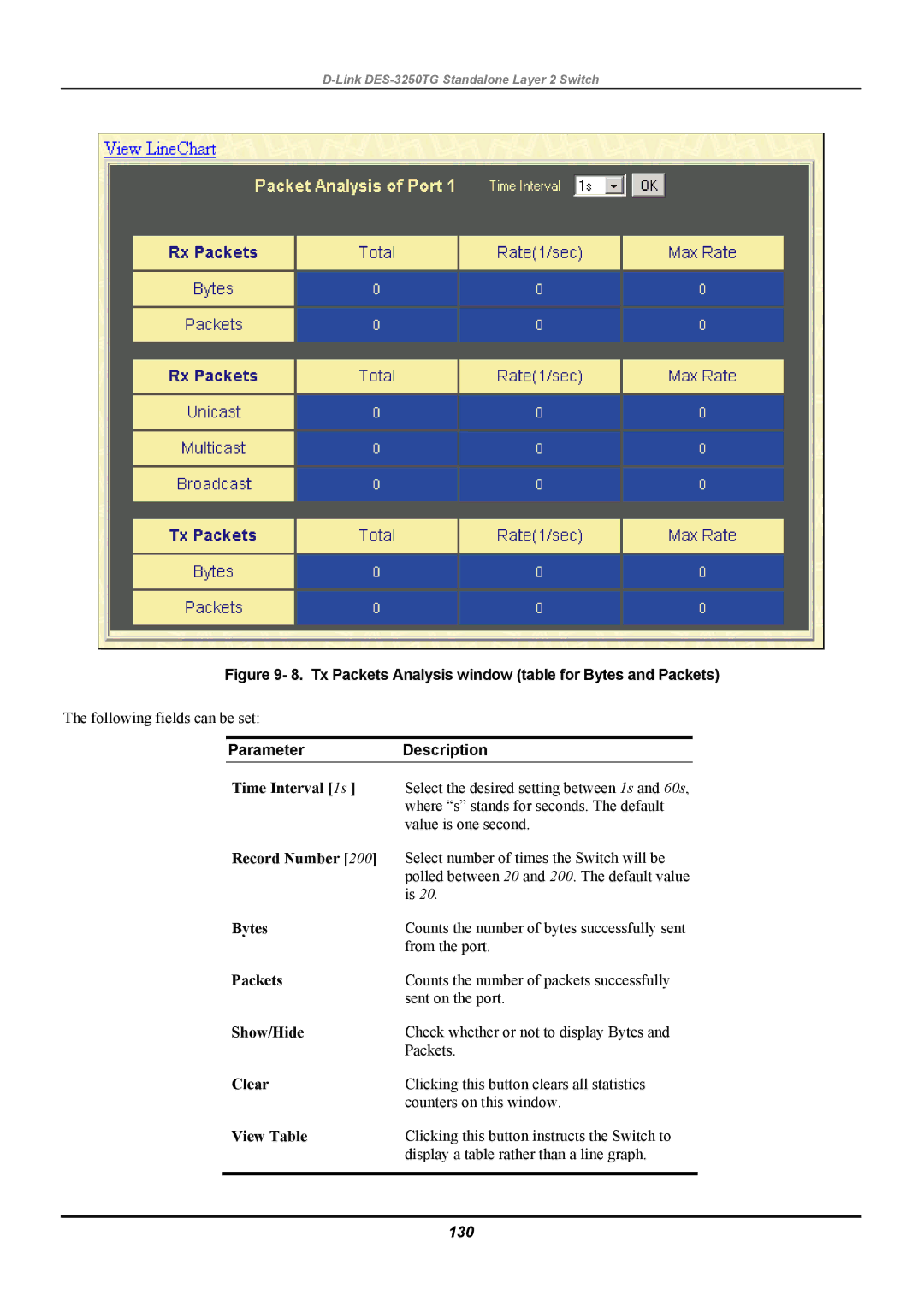 D-Link DES-3250TG manual Tx Packets Analysis window table for Bytes and Packets, 130 