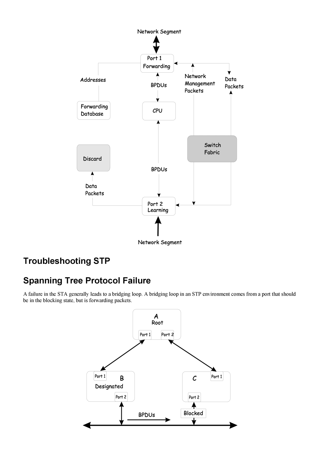 D-Link DES-3250TG manual Troubleshooting STP Spanning Tree Protocol Failure 