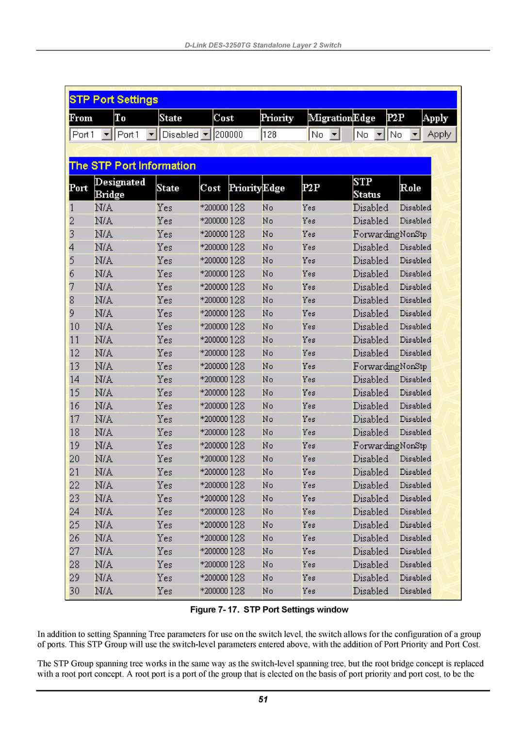 D-Link DES-3250TG manual STP Port Settings window 