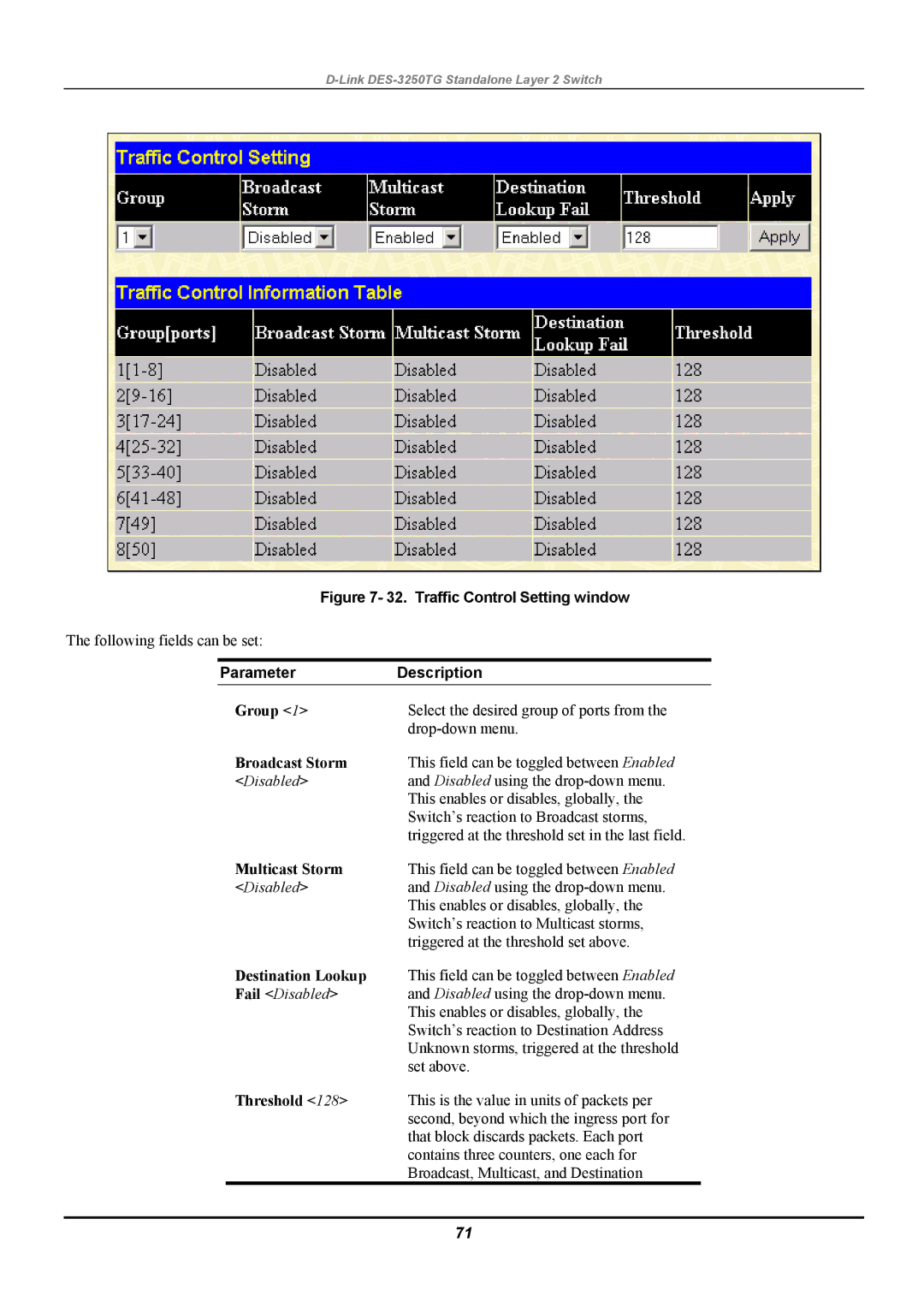 D-Link DES-3250TG manual Parameter Description 