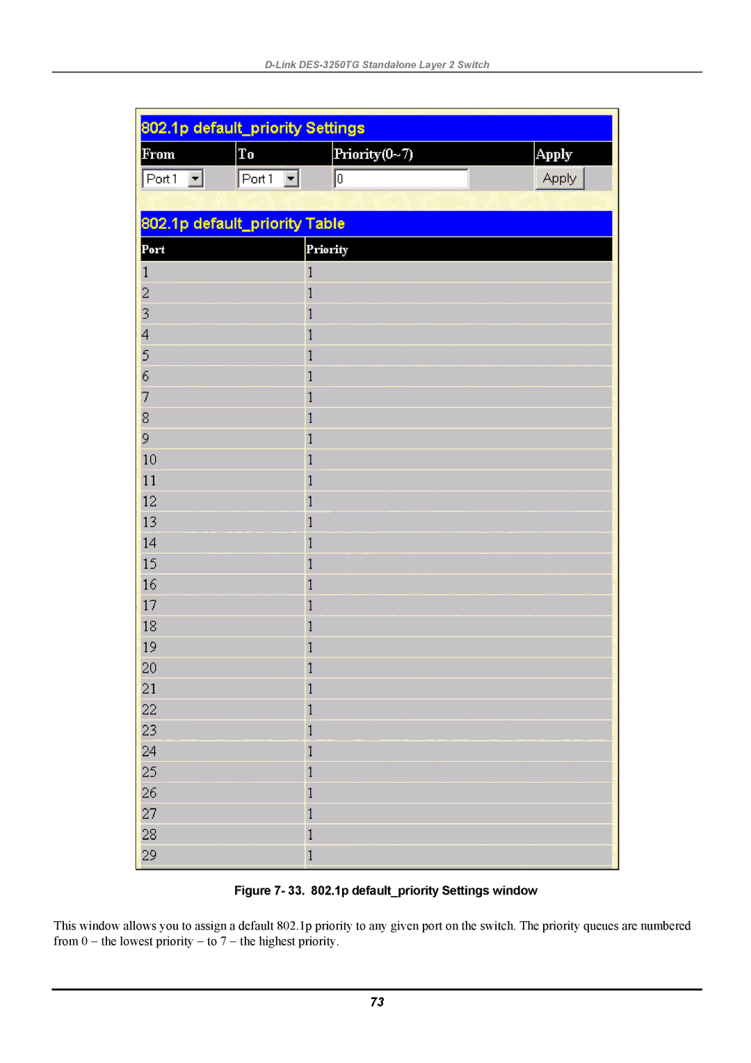 D-Link DES-3250TG manual 33 .1p defaultpriority Settings window 