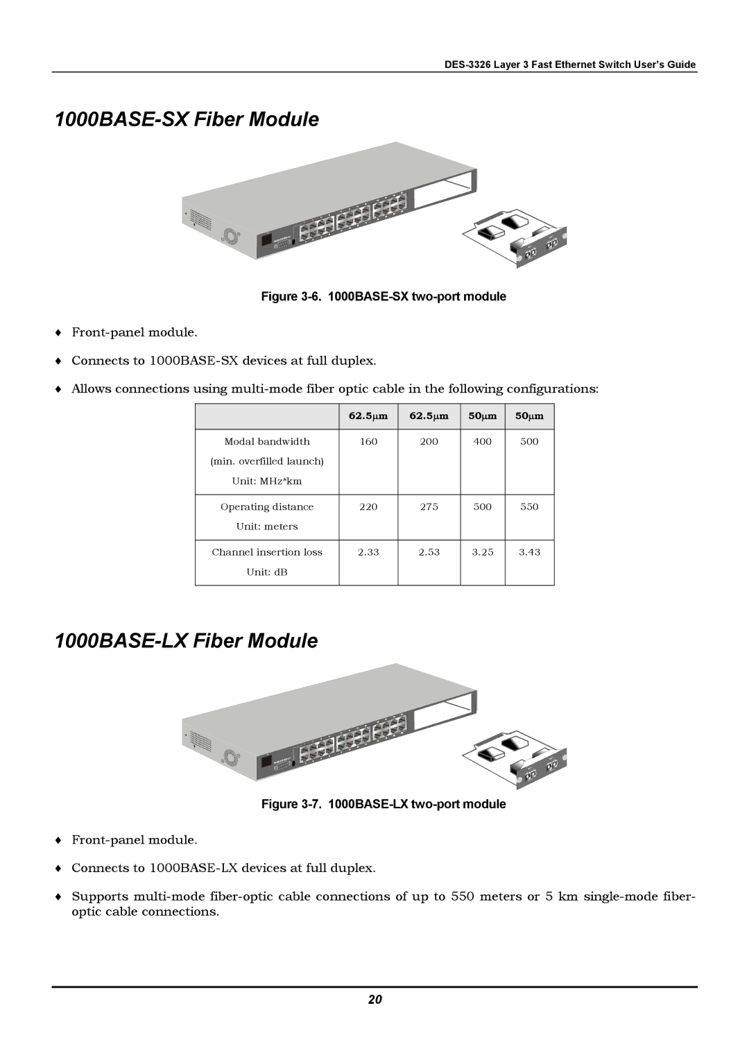 D-Link DES-3326 manual 1000BASE-SX Fiber Module, 1000BASE-LX Fiber Module 