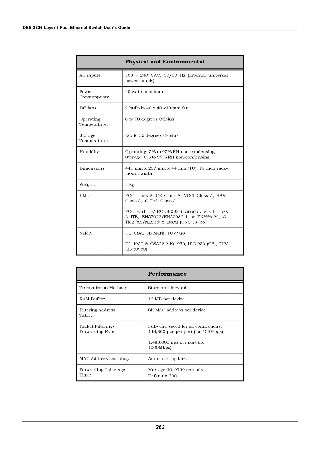 D-Link DES-3326 manual Physical and Environmental, 263 