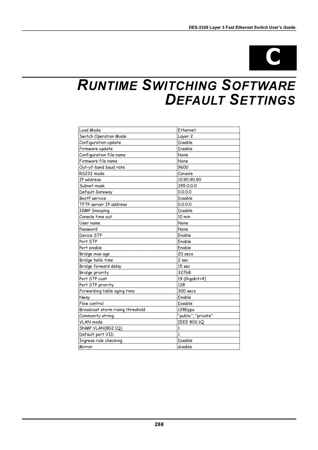 D-Link DES-3326 manual Runtime Switching Software Default Settings, 266 