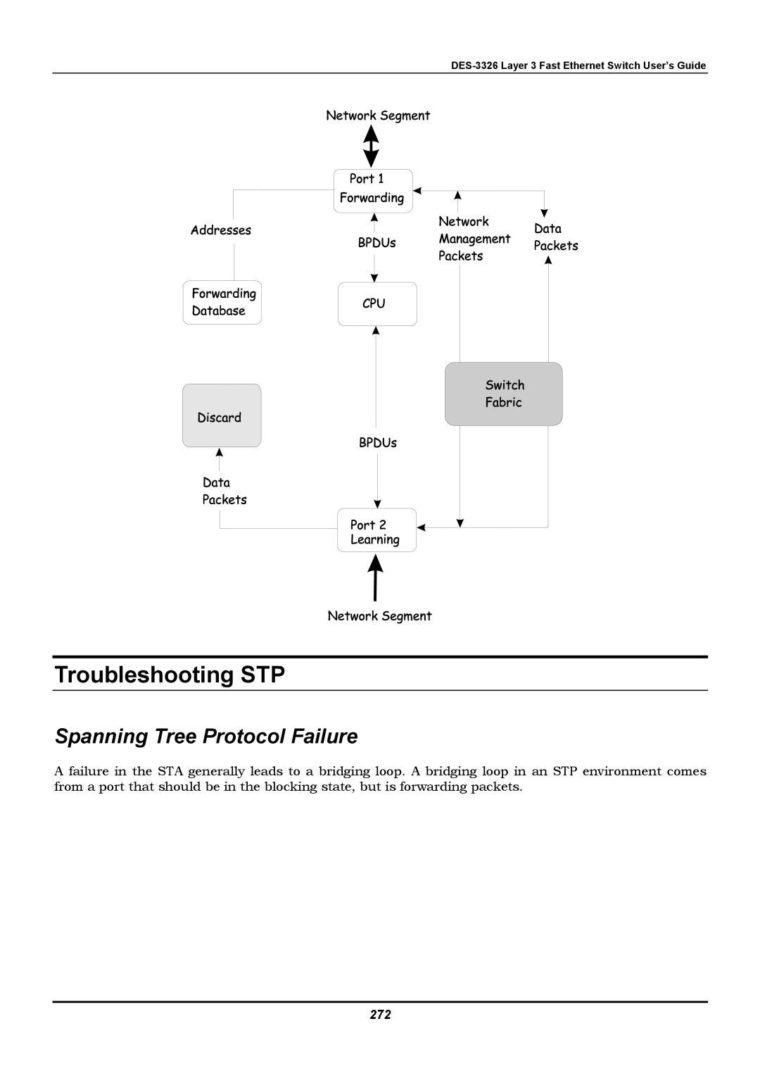 D-Link DES-3326 manual Troubleshooting STP, Spanning Tree Protocol Failure, 272 